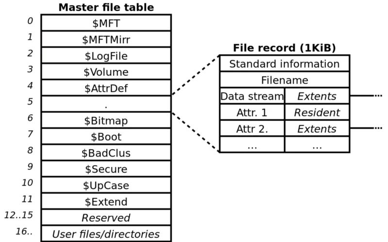 1,